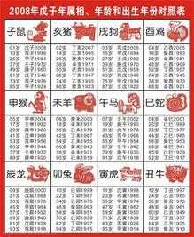 53岁属什么生肖,是什么命-53岁属什么生肖的