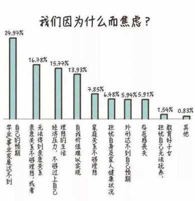 为什么会焦虑的原因有哪些-为什么会焦虑