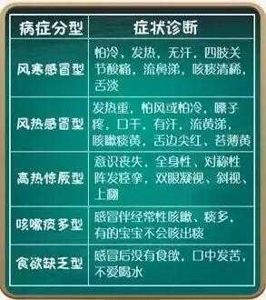 感冒痰多咳嗽是什么原因