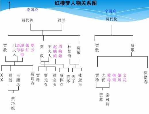 贾宝玉和林黛玉是什么关系