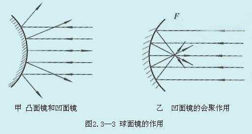 球镜是什么意思-球是什么意思