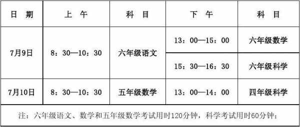 小考考几门科目和每科分数是多少 小考考什么