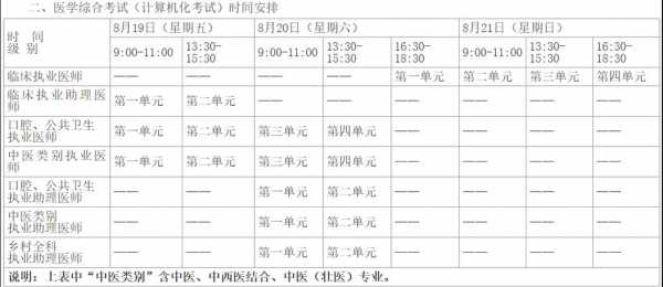  执业医师什么时候考试「执业医师考试时间2024」