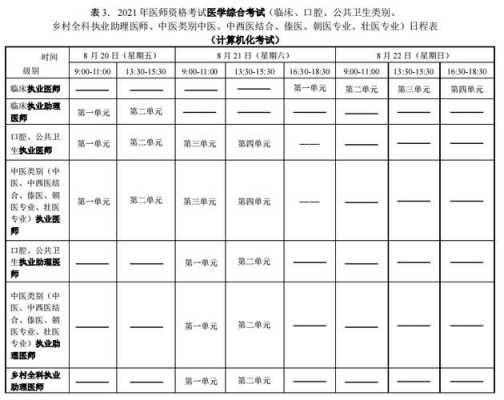  执业医师什么时候考试「执业医师考试时间2024」