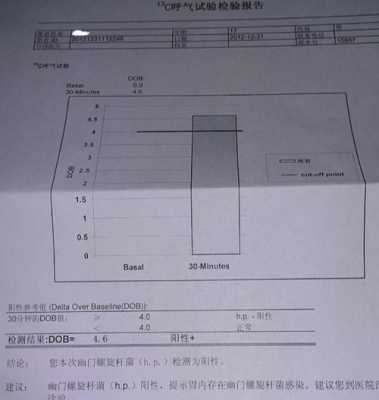 hp阳性是什么意思,c14呼气试验hp阳性是什么意思 