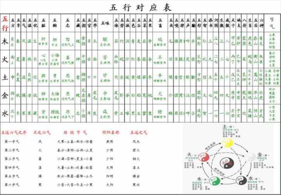  电器五行属什么「电器类五行属什么」