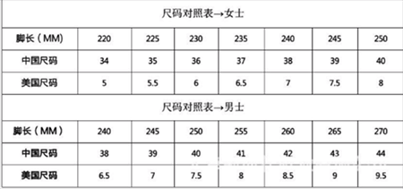 240是什么码数的鞋子-240是什么码