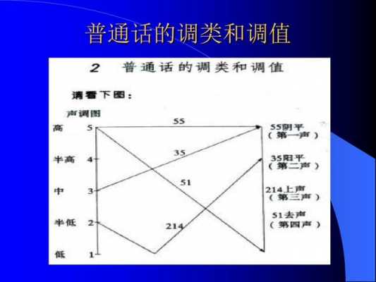 什么是声调的调值