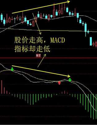 macd是什么意思,期货中的macd是什么意思 