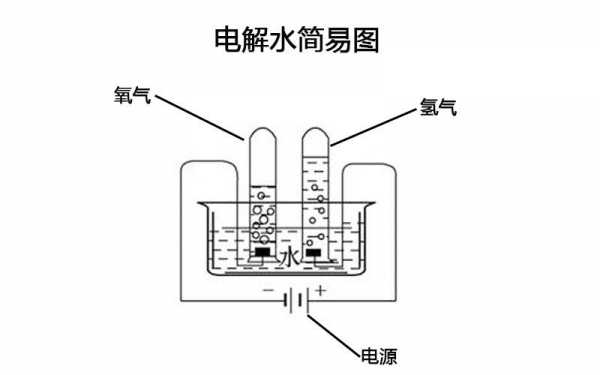 什么是电解质水-电解水是什么水