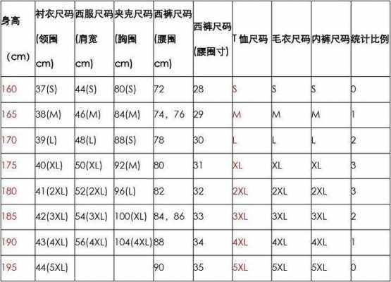 17092b是什么尺码男装（17092b是什么尺码男装外套）