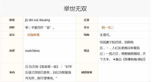  举世无双什么意思「举世无双是什么意思呢」