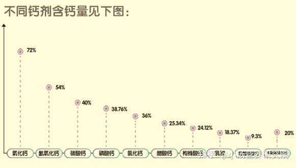 钙属于什么元素_钙属于什么元素组成