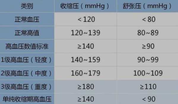 收缩压是什么低压还是高压 收缩压是什么