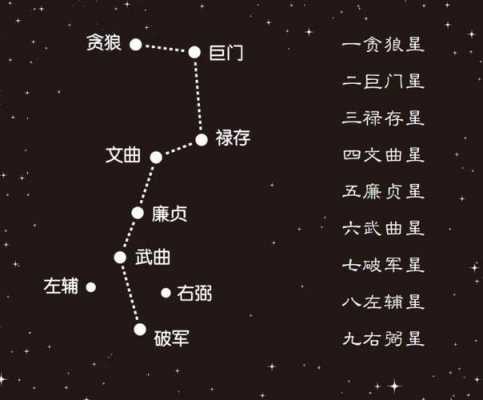 什么是星宿终生运?