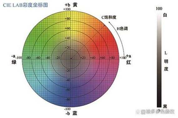  ab代表什么「色值lab代表什么」