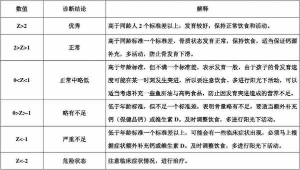  骨密度低有什么危害「各年龄段骨密度参考值」