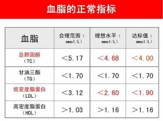 低密度脂蛋白胆固醇高是什么意思