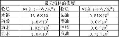  密度与什么有关「溶液的密度与什么有关」