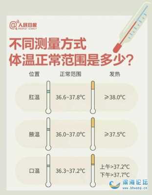 什么时候量体温会偏高-什么时候量体温最准确