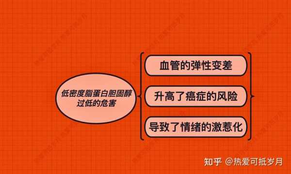 低密度脂蛋白高有什么危害_低密度脂蛋白胆固醇高有什么危害