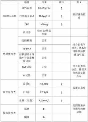 做痰培养都能查出什么疾病-做痰培养都能查出什么