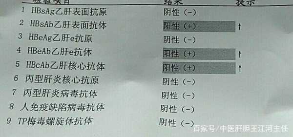 两对半245阳性说明什么（245阳性45多久转阴）