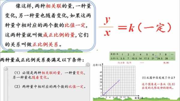 什么是正比例 什么是正比