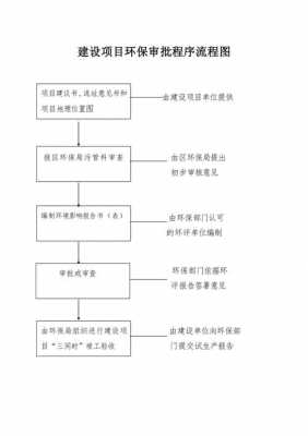 有什么项目可以做（环保局有什么项目可以做）