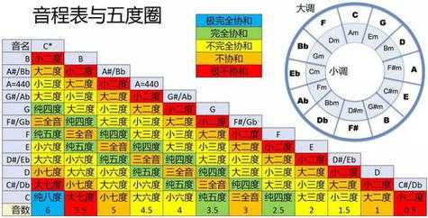 音高的单位是什么音量的单位是什么 音高的单位是什么