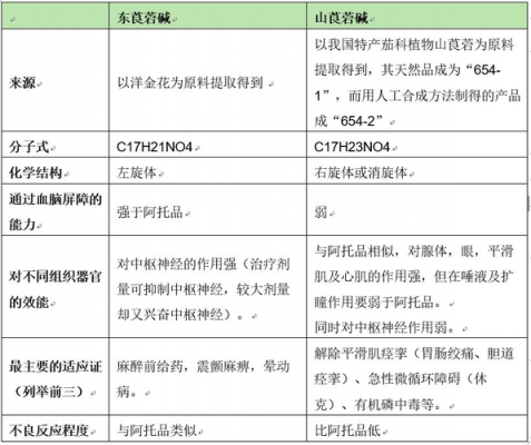  临床什么意思「配合临床什么意思」