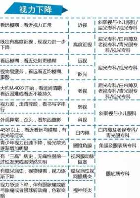  检查视力挂什么科「检查视力挂什么科室」