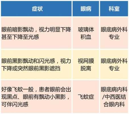  检查视力挂什么科「检查视力挂什么科室」