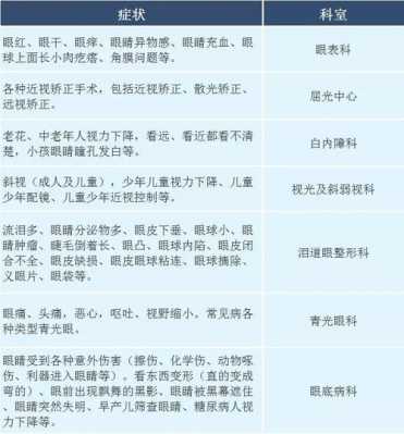  检查视力挂什么科「检查视力挂什么科室」