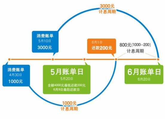  循环利息是什么意思「招行循环利息是什么意思」