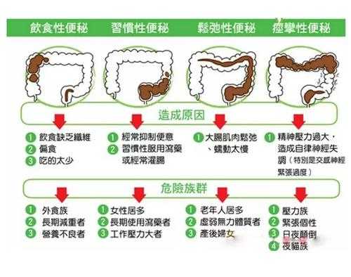 总是便秘是什么原因引起的吗 总便秘会导致什么后果