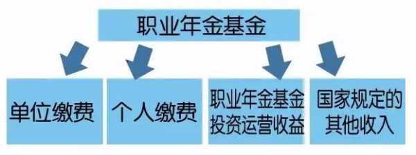 职业年金是什么意思,职业年金是什么意思,以后怎样领取? 