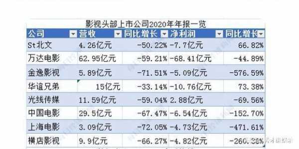  电视剧是靠什么赚钱的「电视剧靠什么收益」