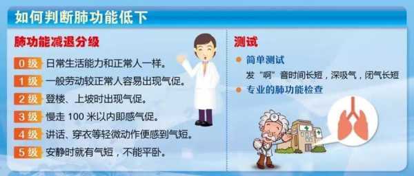 查肺功能是查什么 查肺功能能查出什么病