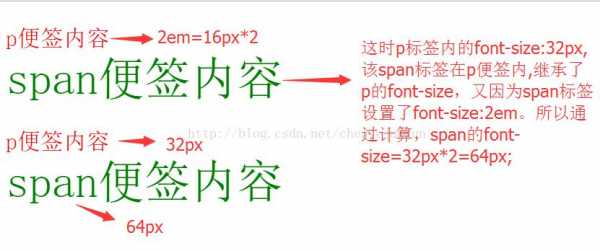  em是什么单位「Em是什么单位?」