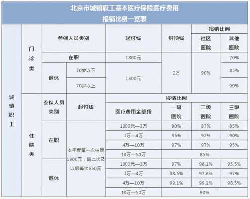 医保报销是什么意思