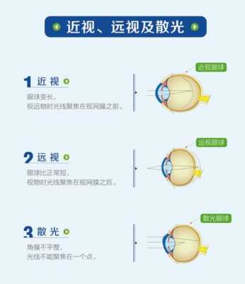 弱视和远视有什么区别（弱视和远视有什么区别?先天性的弱视和远视能治好吗?）