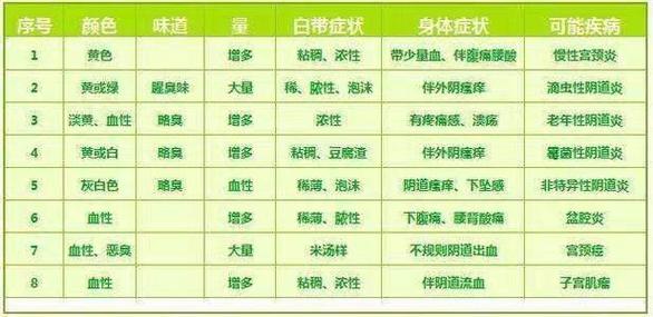 关于白带有血色是什么原因的信息