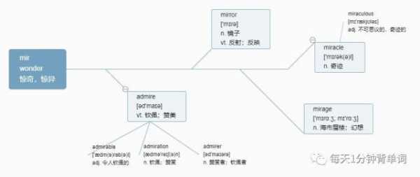 mir是什么意思_miracles是什么意思