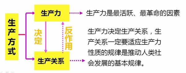 什么是生产方式的变革 什么是生产方式