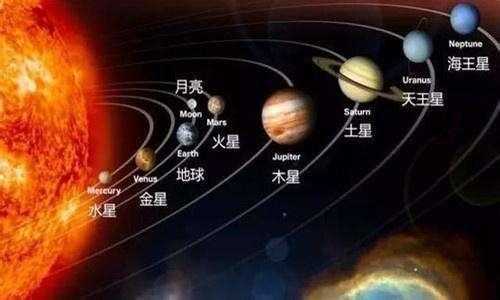 地球属于什么星系什么星座-地球属于什么星