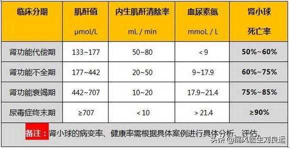 肌酐过高是什么原因_肌酐过高是怎么回事