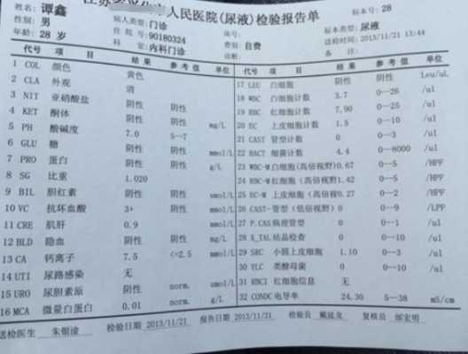 尿常规是检查什么的