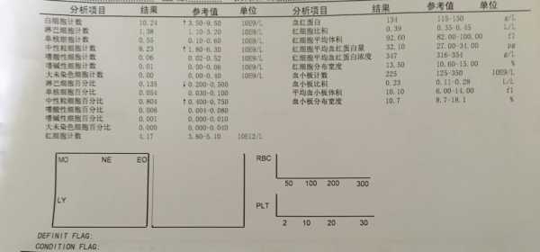 尿检细菌高是什么原因