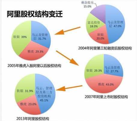 联合创始人的股权分配